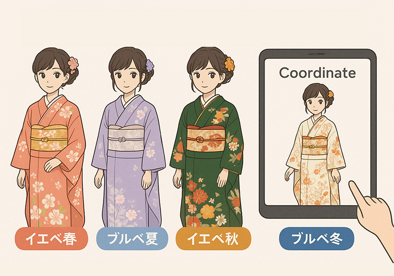 AIによるコーディネート提案の可能性